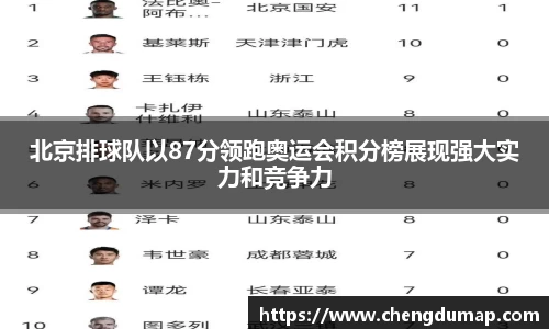 北京排球队以87分领跑奥运会积分榜展现强大实力和竞争力