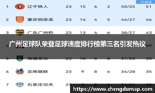 广州足球队荣登足球速度排行榜第三名引发热议