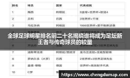 全球足球明星排名前二十名揭晓谁将成为足坛新王者与传奇球员的较量